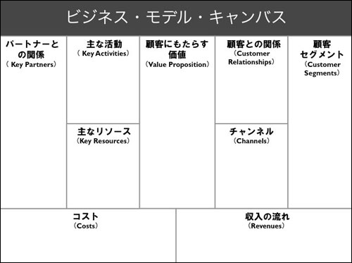 ビジネス・モデル・キャンバス