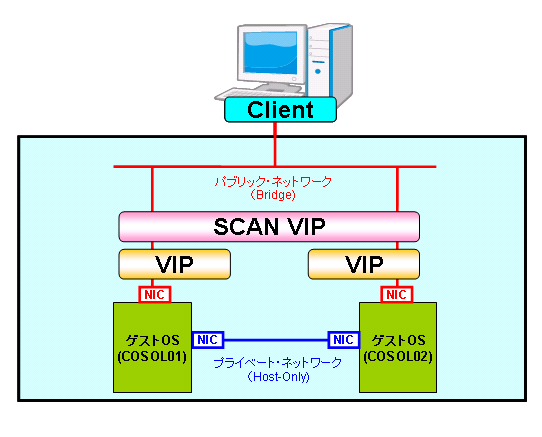 ネットワーク構成図