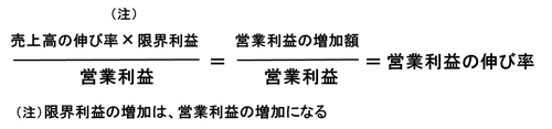 営業利益の伸び率 計算式