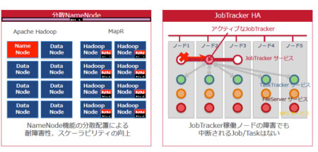 ネームノード実装比較