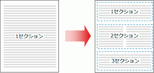 文章の途中で段組みを設定するとセクションが3つに分かれる