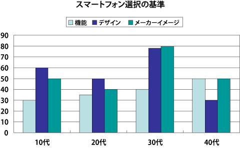 図1 これでも悪くは無いけれど・・・