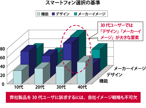 図2 ひと手間かけるとグッと訴求力がアップする