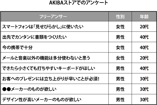 図3 これでも悪くは無いけれど・・・