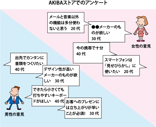 図4 見せ方を工夫すると訴求力がアップする