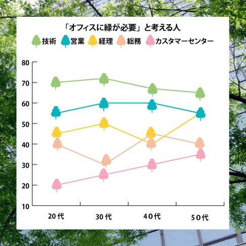 図5 イメージを助けるような工夫をしてみる