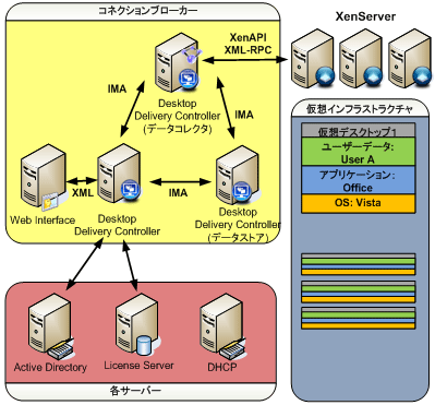 図4 コネクションブローカー