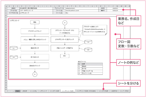 図2.9：シナリオ設計書