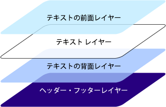 知っておきたいword文書のレイヤー構造 罫線を含んだ定型文書のうまい作り方とは 1 4 Enterprisezine エンタープライズジン