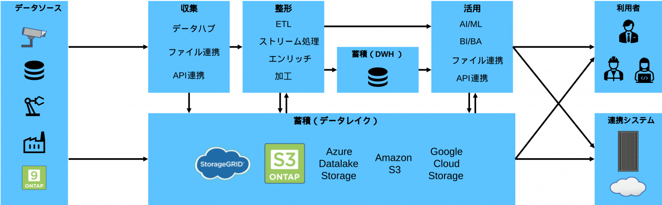 画像を説明するテキストなくても可
