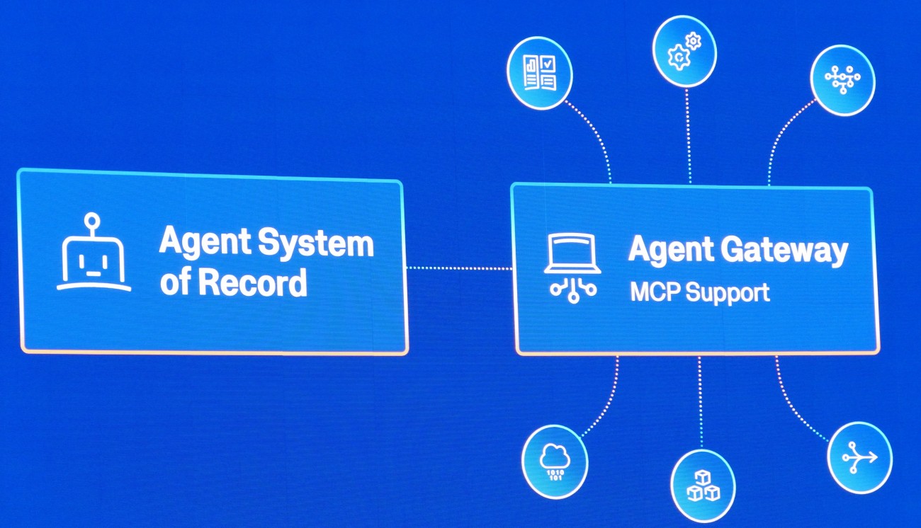 Workday Buildに含まれる「New AI Developer Products and ToolsWorkday」。プラットフォーム上でアプリ、エージェント、オーケストレーションを構築するための統合ツール群だ。汎用AIを搭載したDeveloper Copilotや、MCP準拠のAPIを活用して、AIエージェントとAgent System of Recordを連携させる「Agent Gateway」なども含まれる。
