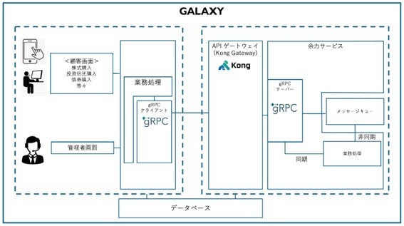 システム概要図