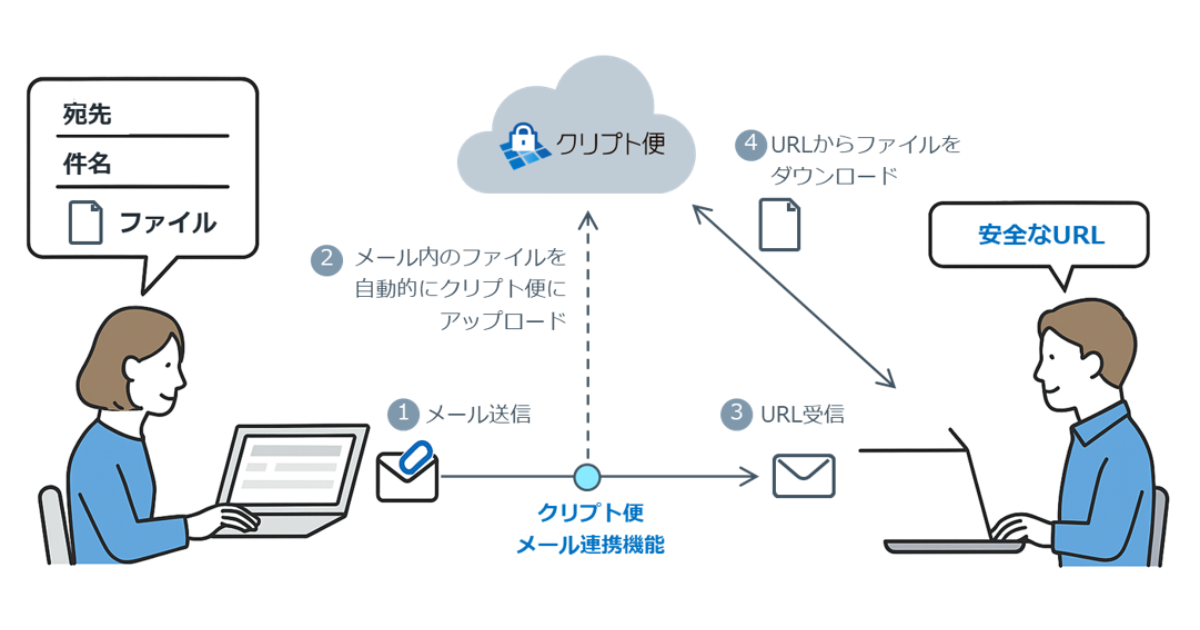 画像が削除されました