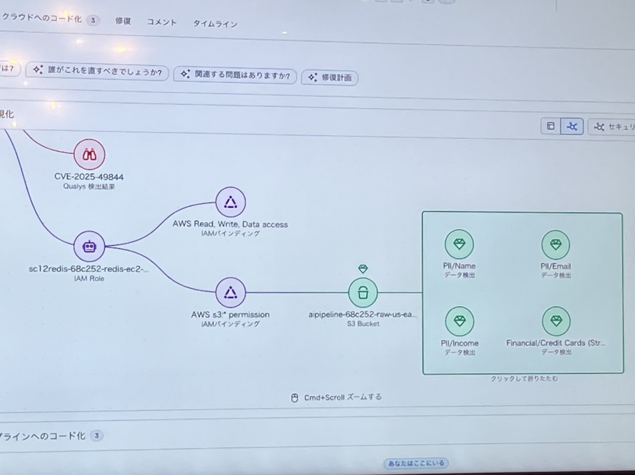 デモンストレーションの様子