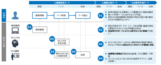 画像を説明するテキストなくても可