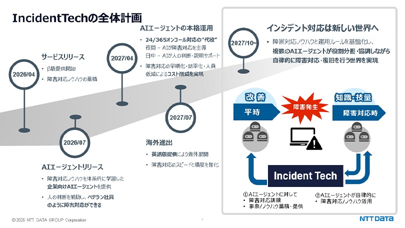 IncidentTechの全体計画