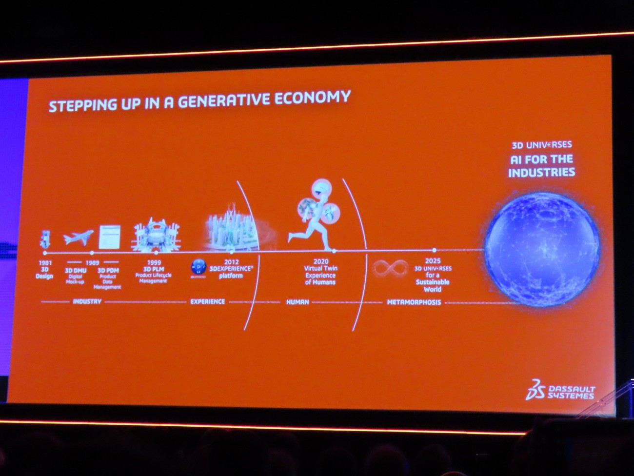 ダッソー・システムズが提唱する「Generative Economy（ジェネレーティブ・エコノミー）」