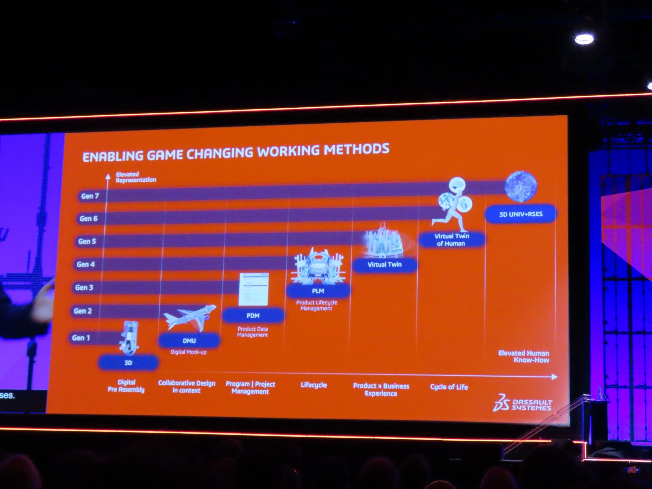 「3D UNIV+RSE」は3D CADでスタートした同社の第7世代の技術という位置付けだ