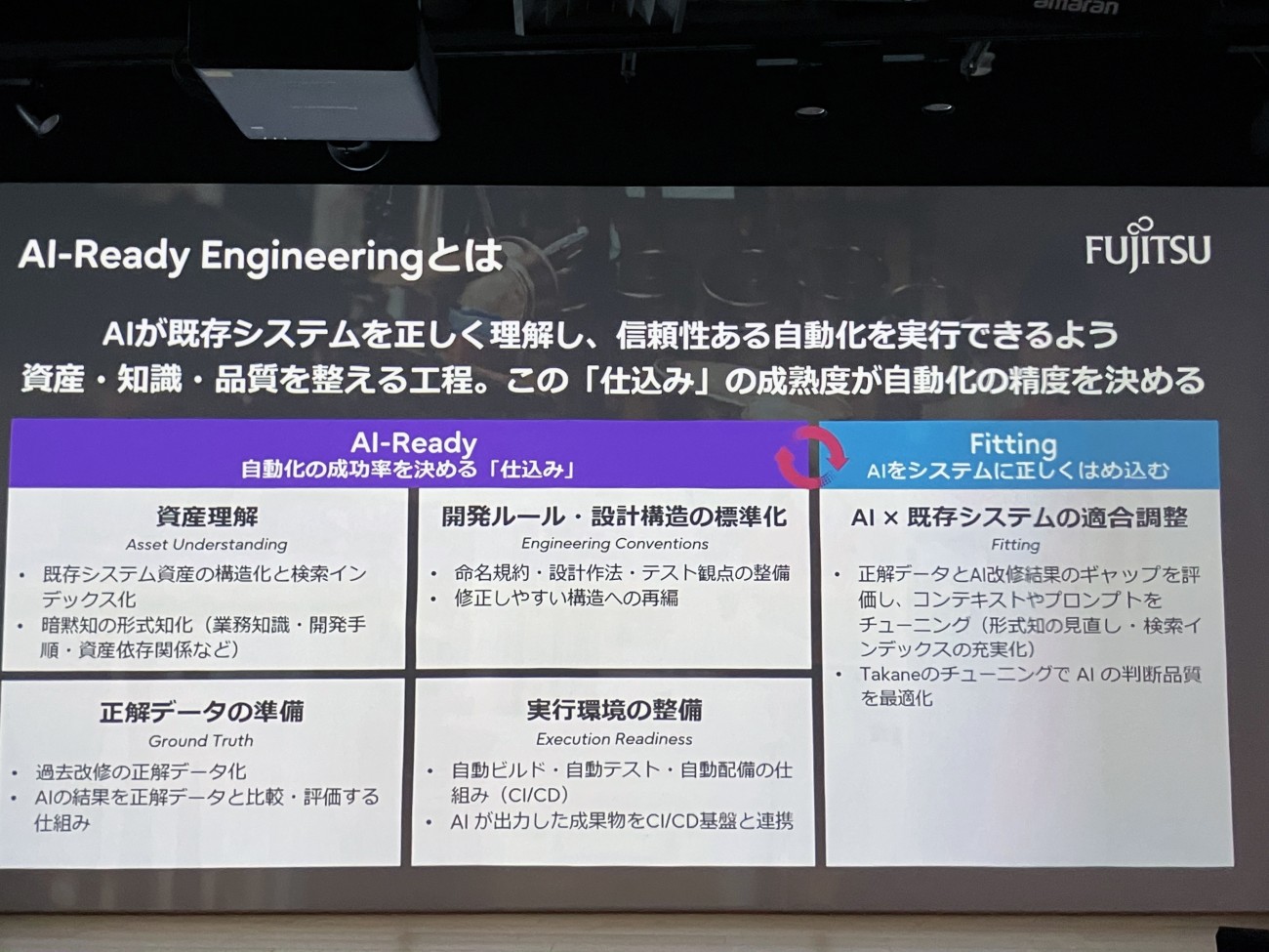 富士通が「AI-Ready Engineering」と定義する、前処理の段階について