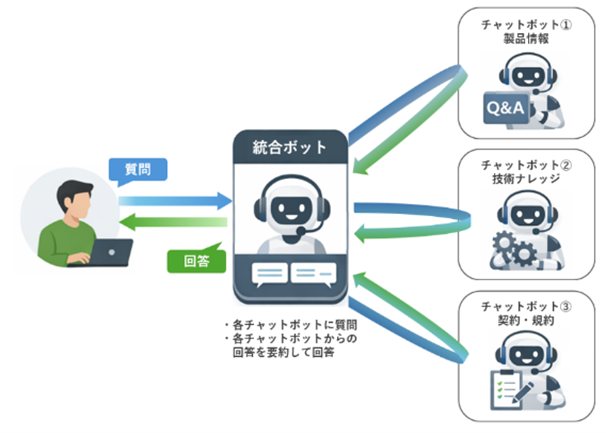 画像を説明するテキストなくても可
