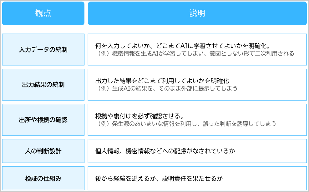 再設計すべき観点