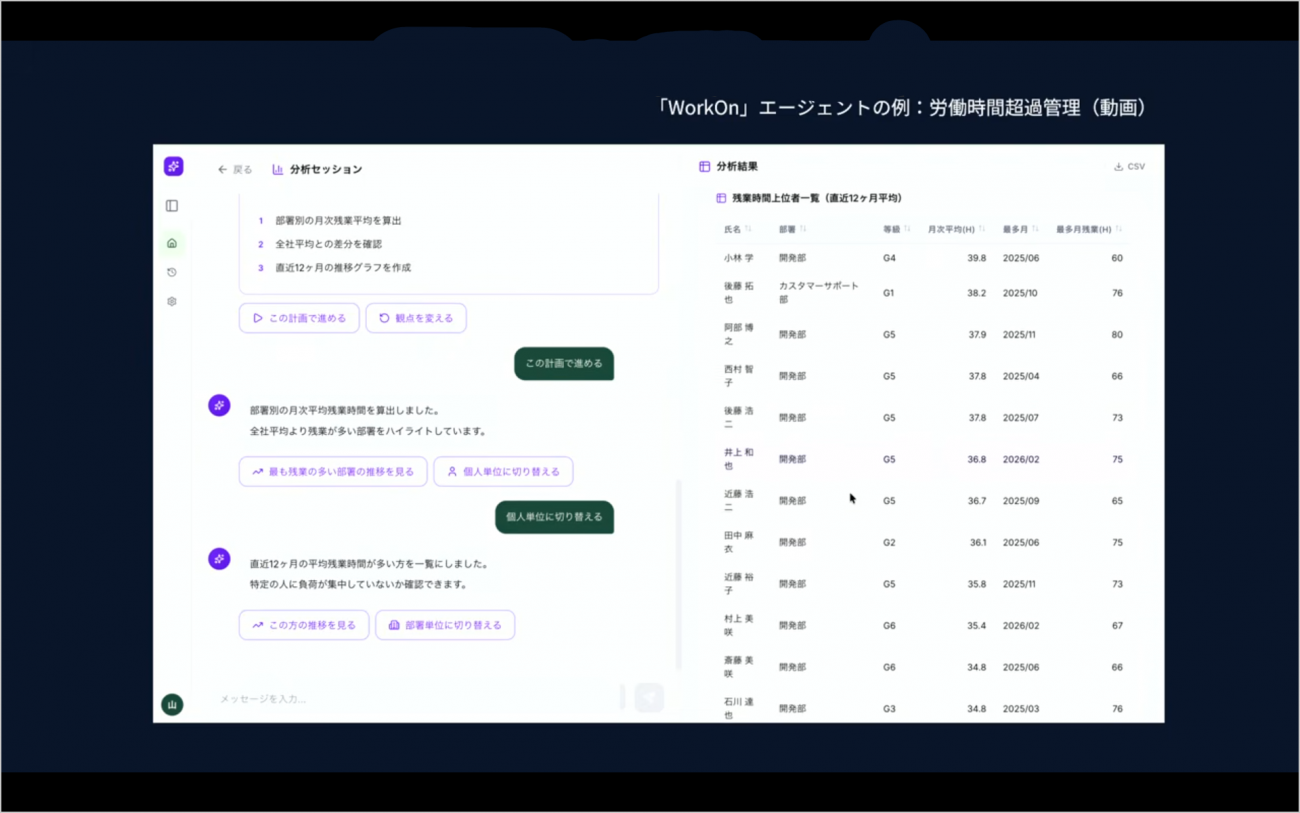 出典：株式会社LegalOn Technologies