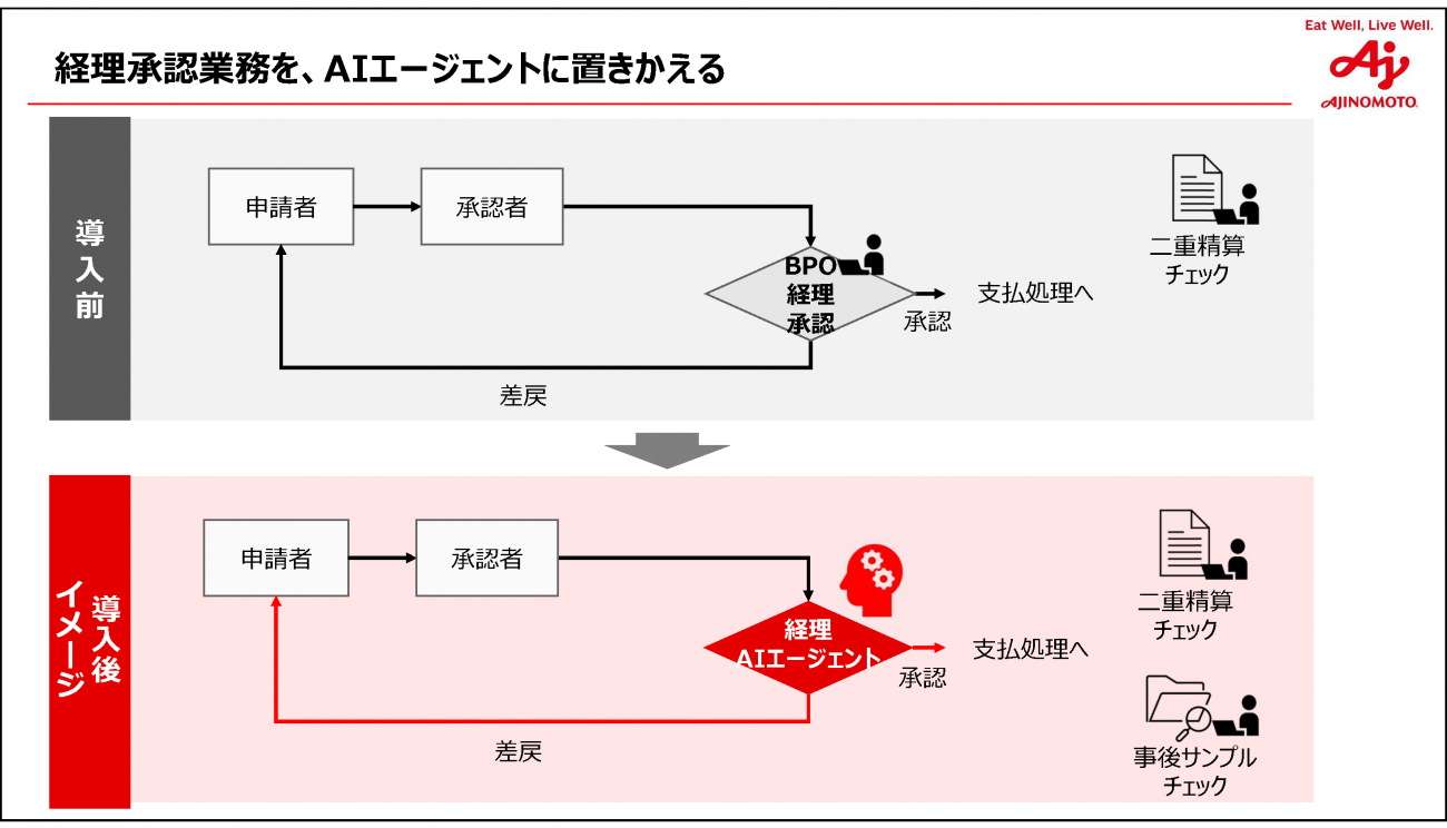 画像を説明するテキストなくても可