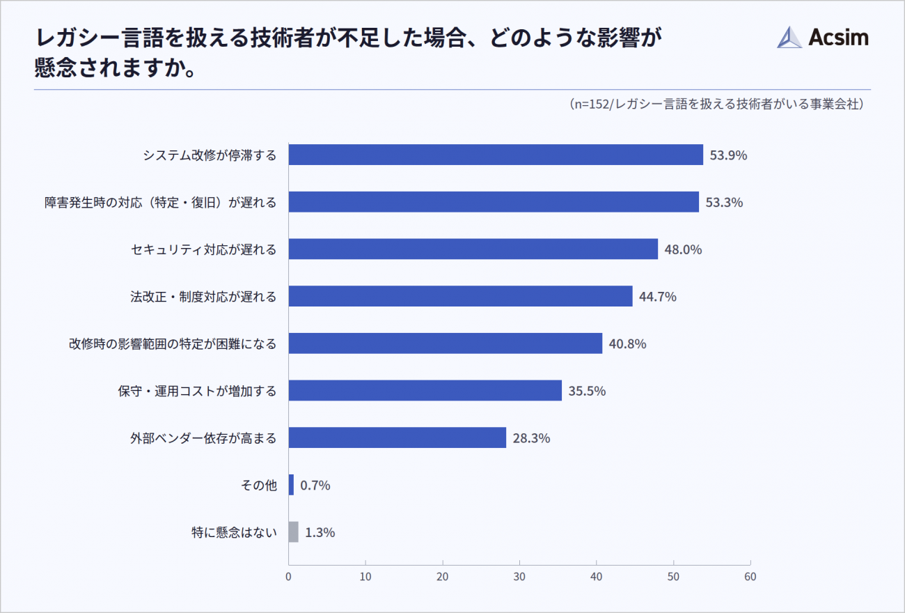 出典：株式会社ROUTE06
