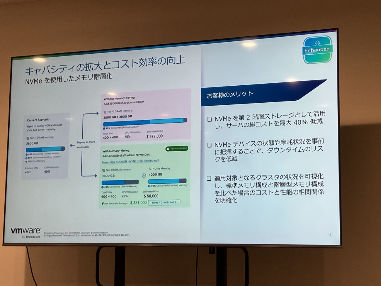 NVMeを利用したメモリ階層化機能を追加。400台の仮想マシンをデプロイする際のリソース不足というシナリオにおいて、NVMeを階層利用することでサーバーのTCOを最大40%低減できるという（図左、上段はDRAMを追加して＄377,000、下段がメモリ階層化機能を用いながら安価なNVMe Diskを足して＄56,000で済んだとする図）。また、NVMeデバイスの摩耗状況を事前に把握し、ダウンタイムのリスクを低減するような運用面のメリットも享受できるとした