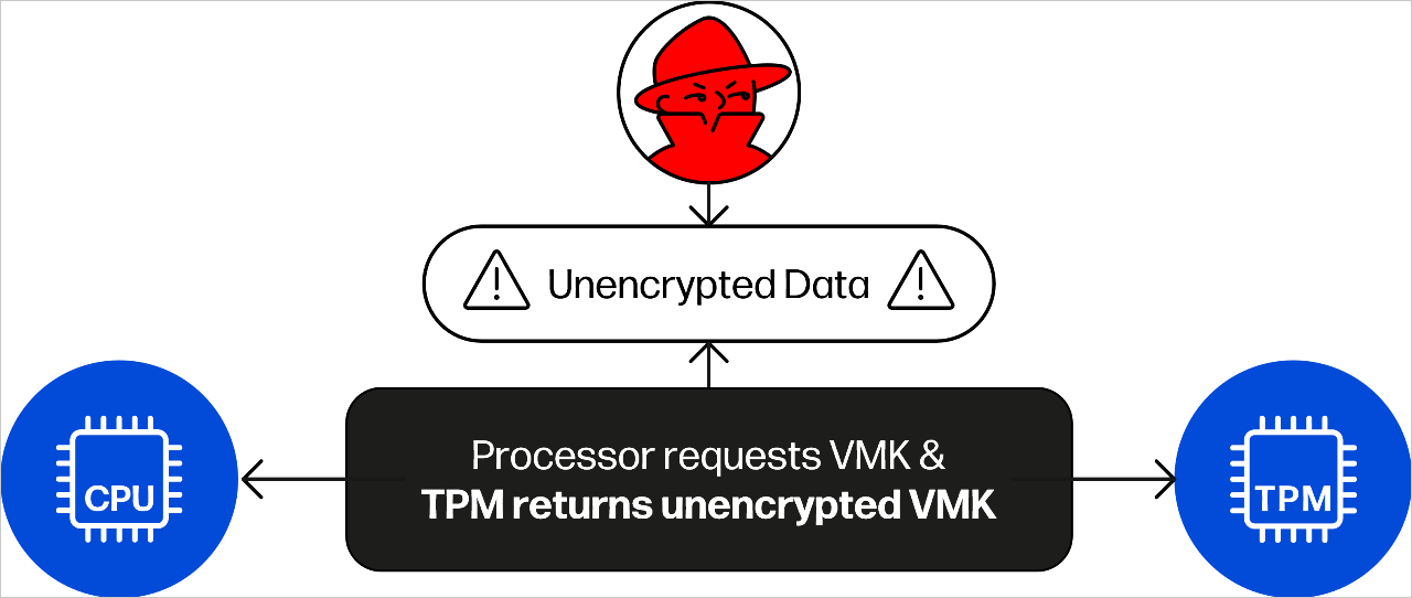 BitLockerのVMKを傍受することで、フルディスク暗号化を回避する「TPMバススニッフィング攻撃」