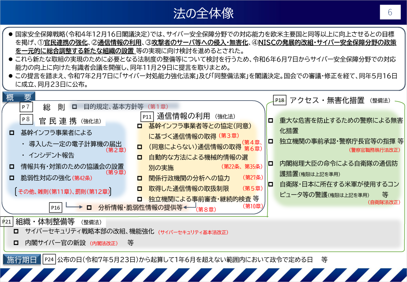 出典：『サイバー対処能力強化法及び同整備法について』より、5ページ目