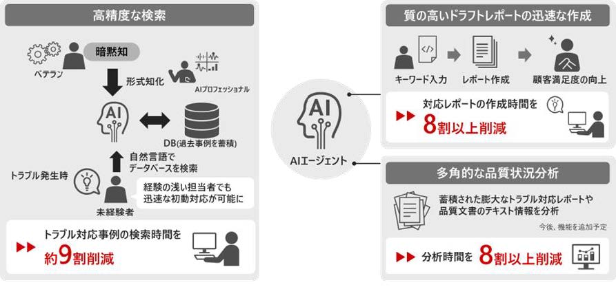 画像を説明するテキストなくても可