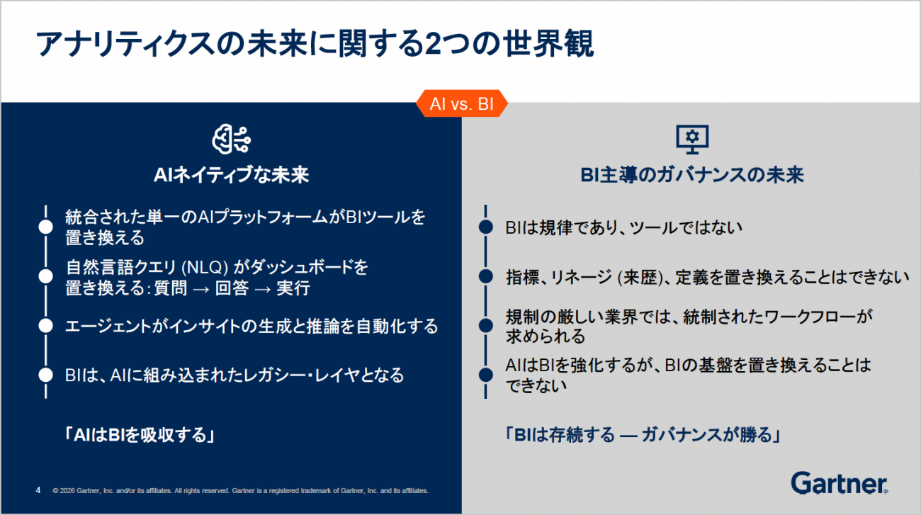 「AIネイティブな未来」vs「BI主導のガバナンスの未来」出典：Gartner（2026年5月）