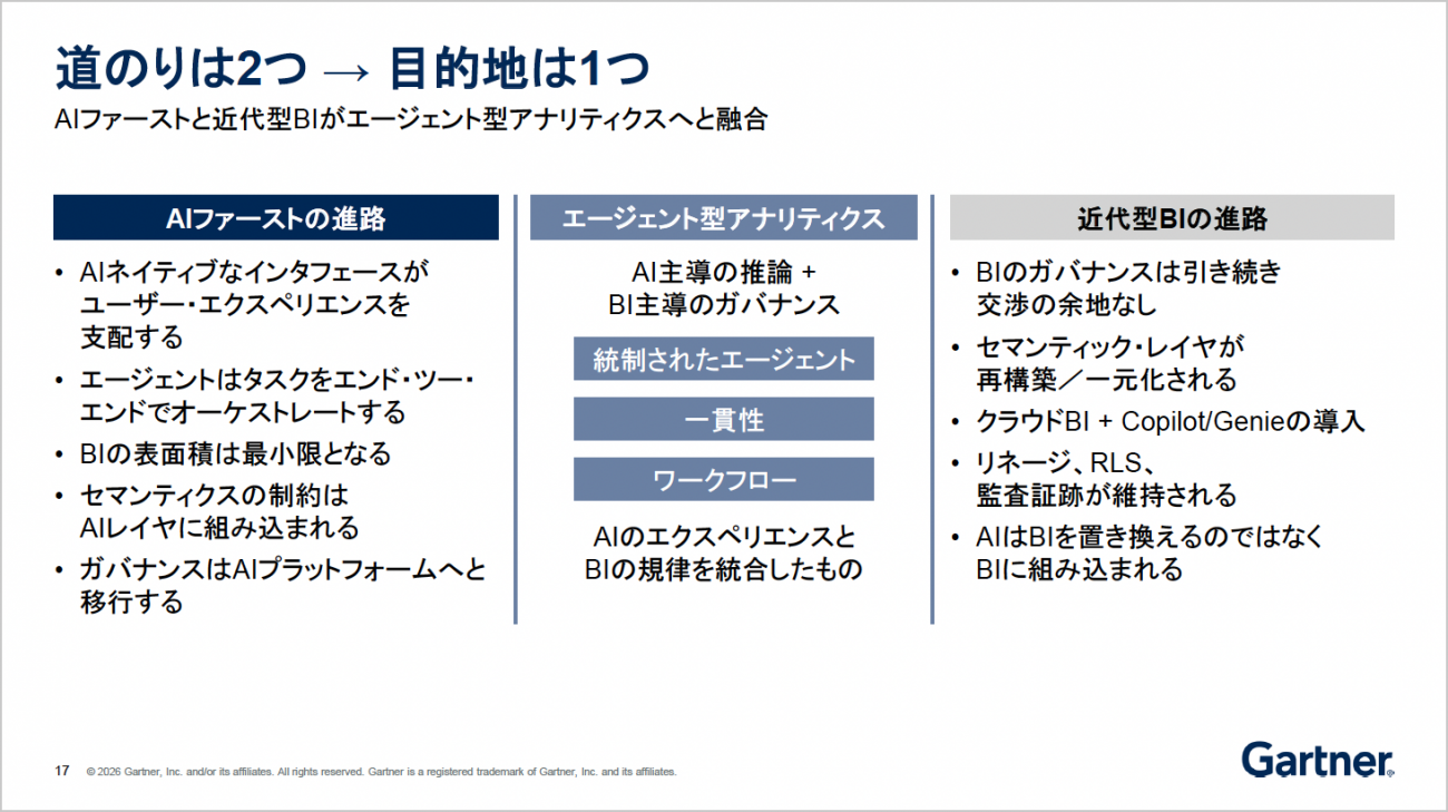 エージェント型アナリティクスは実現するか？