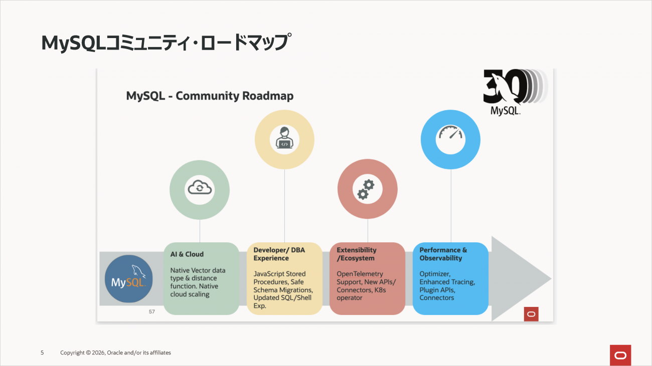 提供：日本オラクル株式会社