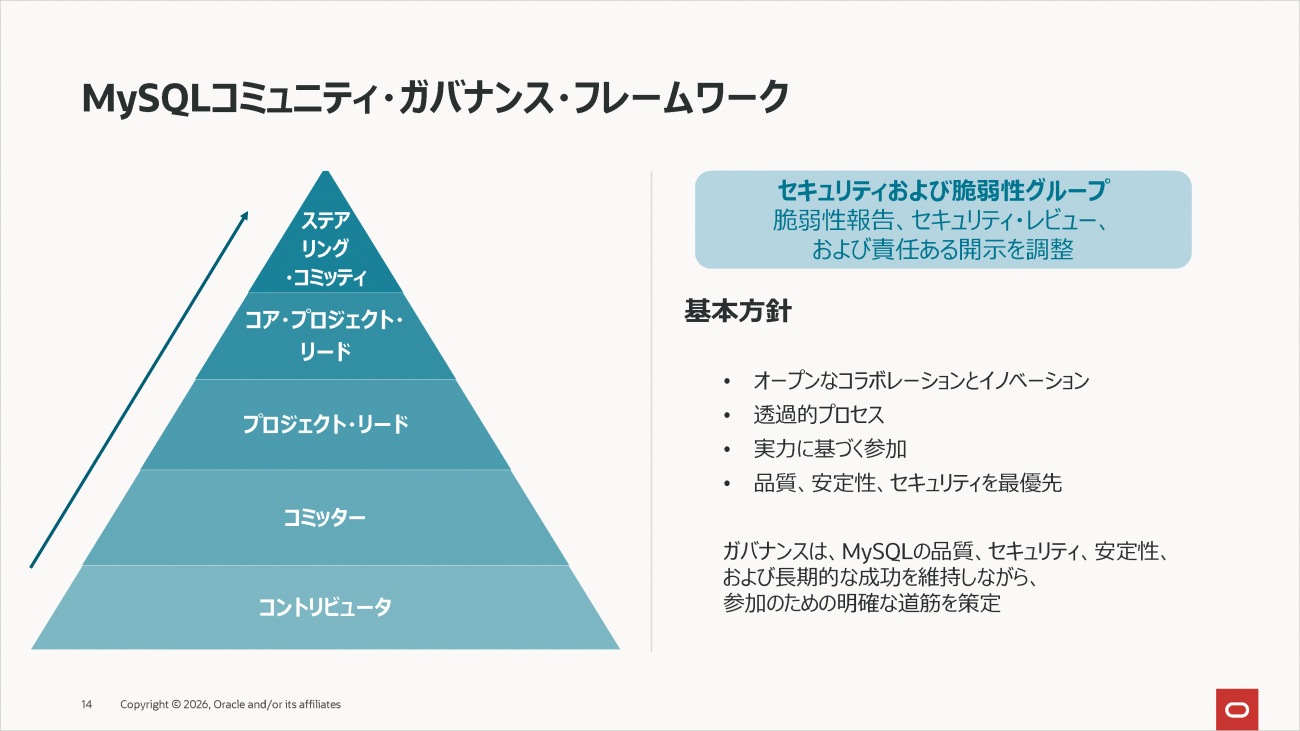 提供：日本オラクル株式会社