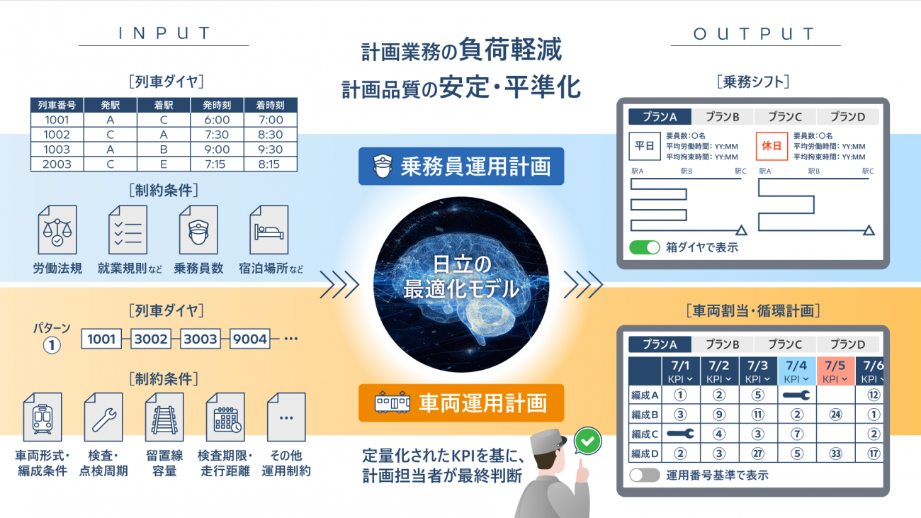 システムのイメージ図