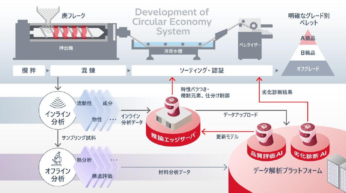 研究開発のイメージ