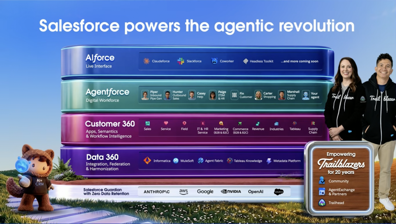4階層に見直されたセールスフォースの製品アーキテクチャ（出典：Salesforce）