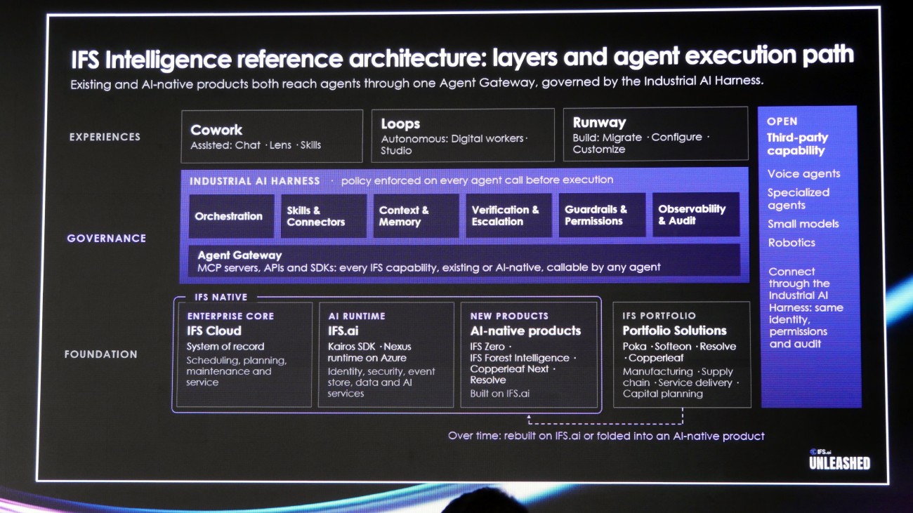 「IFS Intelligence」がAI活用の入口となる