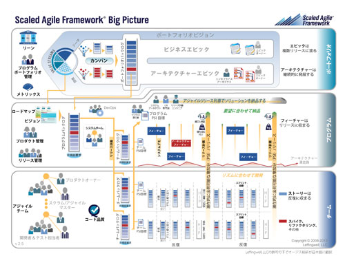 アジャイルソフトウェア要求 著者 レフィングウェル氏が語るリーンな開発手法の全体像 2 2 Enterprisezine エンタープライズジン